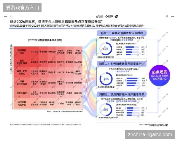 2026北美世界杯社交分发逻辑,将由流量分发全面转向垂直圈层穿透 2026北美世界杯社交分发逻辑,将由流量分发全面转向垂直圈层穿透